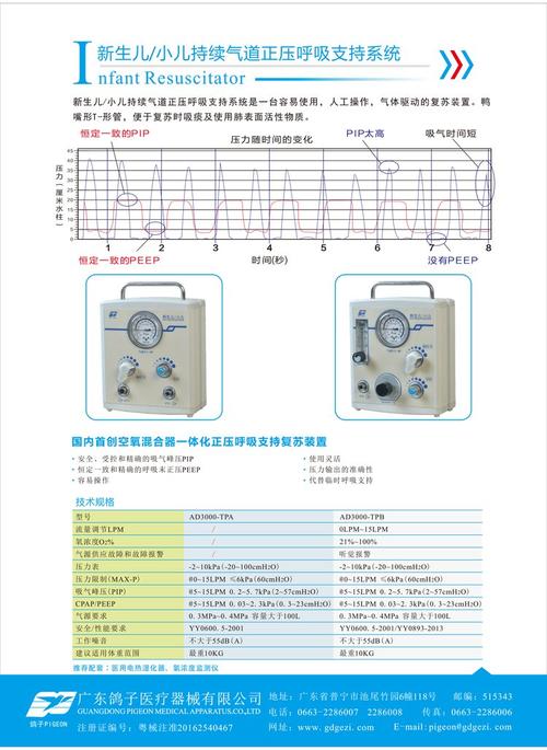 婴儿T组合复苏器品牌哪个好？-图3