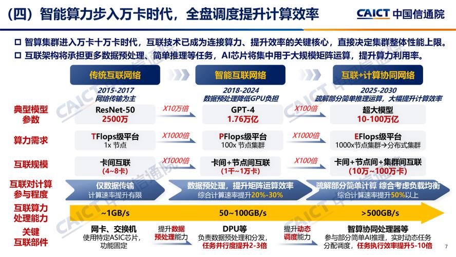 2025ICT新技术将如何重塑产业与生活？-图2