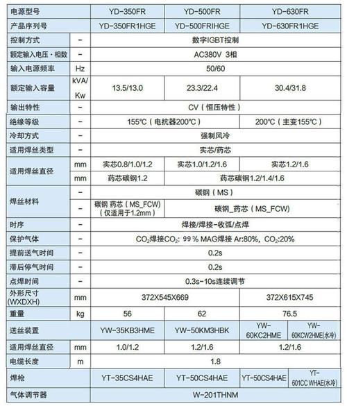 松下DP1820维修代码故障解析与处理指南-图2
