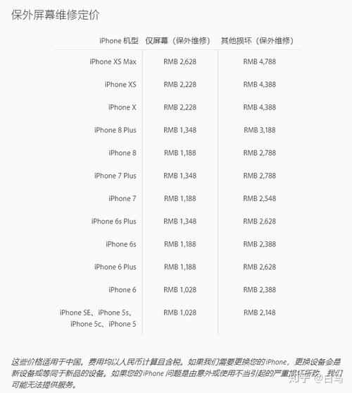iPhone Xs Max维修价这么贵？-图1