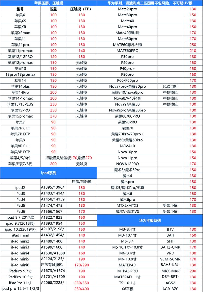 iPhone Xs Max维修价这么贵？-图3