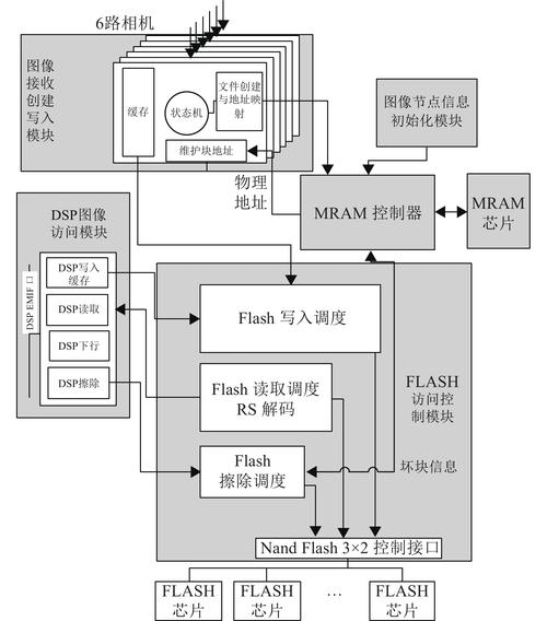 传真通信游程编码技术如何提升压缩效率?-图2 传真通信游程编码技术如何提升压缩效率?-图2