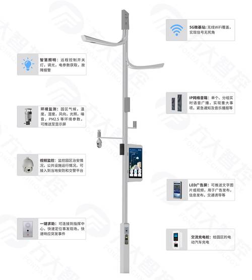 路灯智能无限控制技术如何实现高效节能?-图3 路灯智能无限控制技术如何实现高效节能?-图3