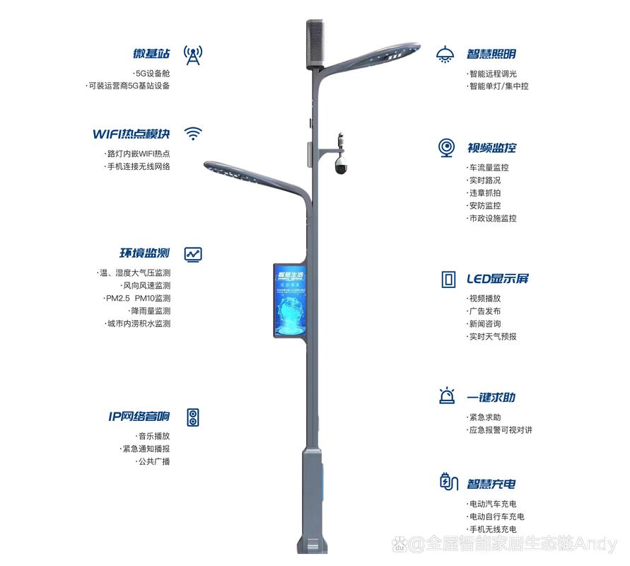路灯智能无限控制技术如何实现高效节能？-图2