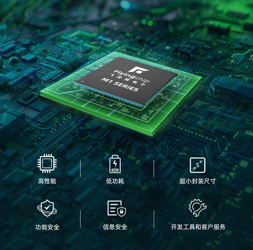 家电智能控制芯片技术如何突破瓶颈？-图3