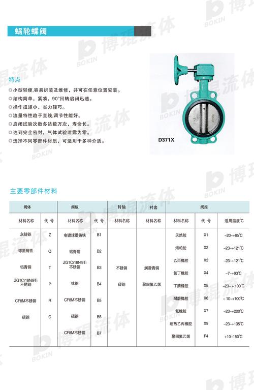 对夹式蝶阀十大品牌排行-图1