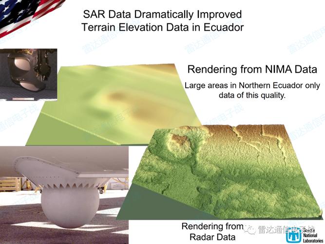 sar 雷达成像技术-图2 sar 雷达成像技术-图2