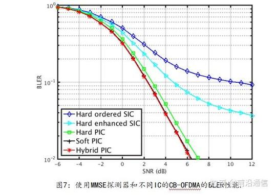 5G NOMA技术如何提升系统容量与连接数?-图2 5G NOMA技术如何提升系统容量与连接数?-图2