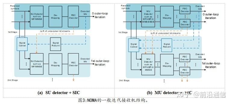 5G NOMA技术如何提升系统容量与连接数?-图1 5G NOMA技术如何提升系统容量与连接数?-图1