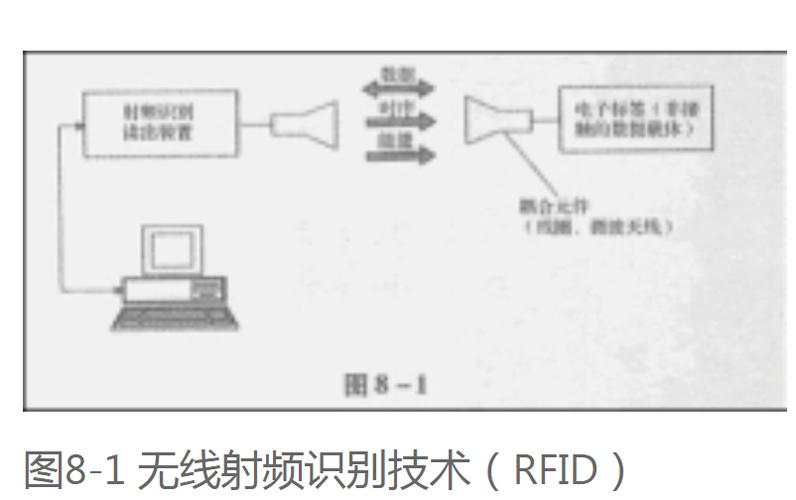 无线射频识别技术有哪些典型应用事例?-图2 无线射频识别技术有哪些典型应用事例?-图2