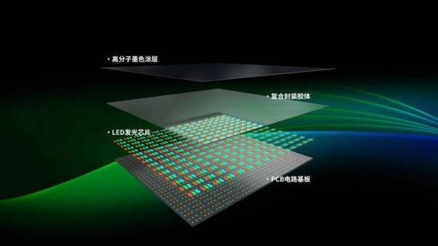 LED驱动技术现状如何？未来趋势怎样？-图2