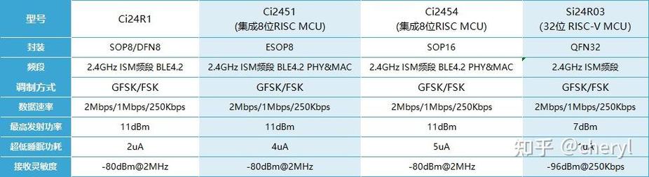 SOC低功耗设计技术如何实现能效最优?-图1 SOC低功耗设计技术如何实现能效最优?-图1