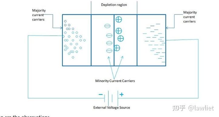SOC低功耗设计技术如何实现能效最优?-图2 SOC低功耗设计技术如何实现能效最优?-图2