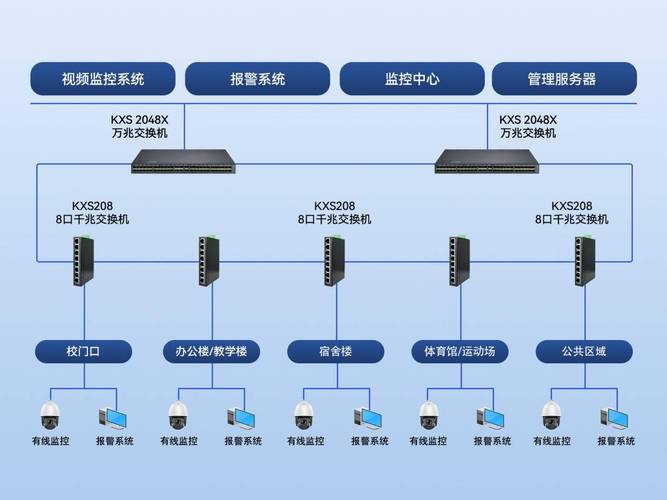 网络校时系统技术方案如何精准高效？-图1