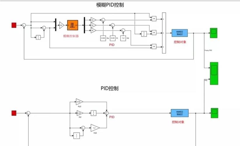 模糊控制技术如何精准落地应用？-图1