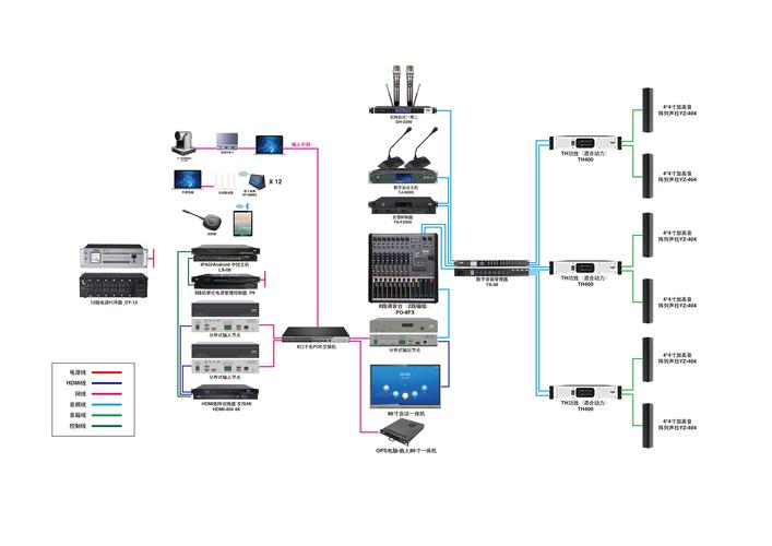 拓扑技术如何实现自动布线优化？-图2