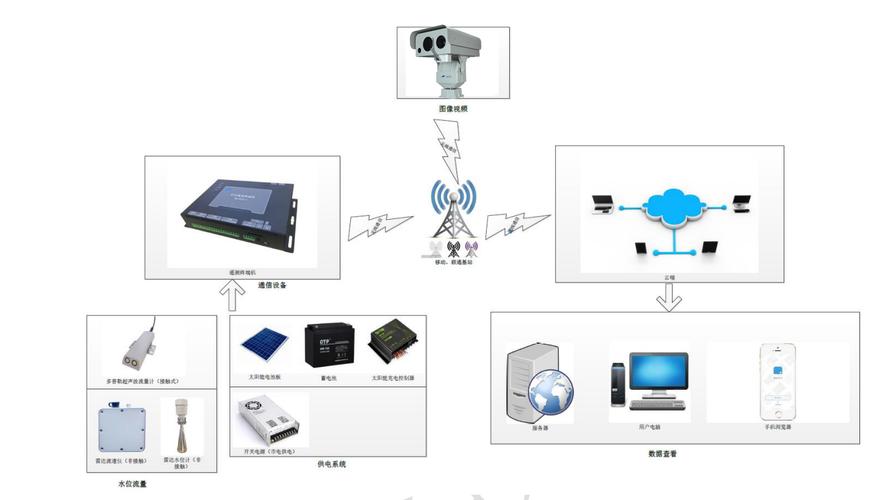 监控智能图像分析技术如何提升安防效率？-图1