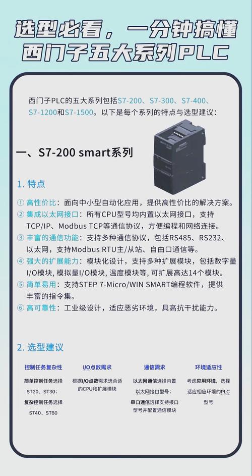 PLC主流品牌各适用于哪些场合？-图1