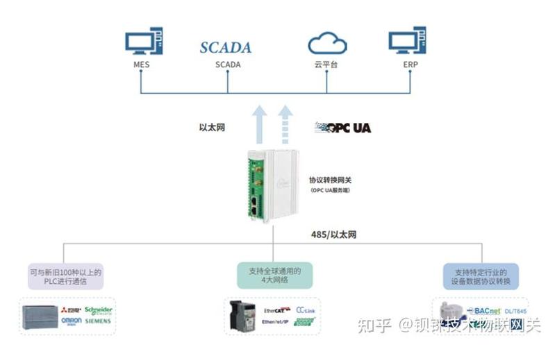 OPC-UA技术集成如何实现高效互联？-图1