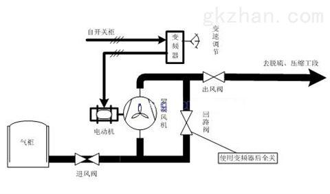 变频改造技术方案样本，如何精准适配需求？-图1