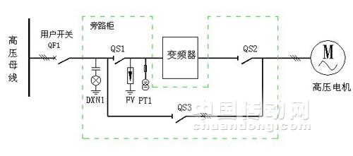 变频改造技术方案样本，如何精准适配需求？-图3