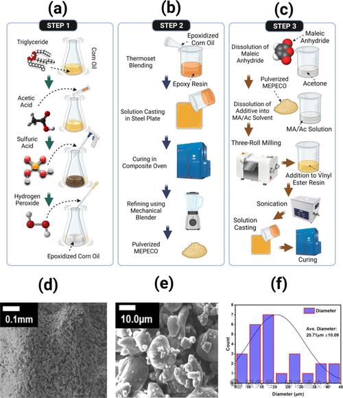 PAM调制技术发展现状与未来趋势如何？-图2