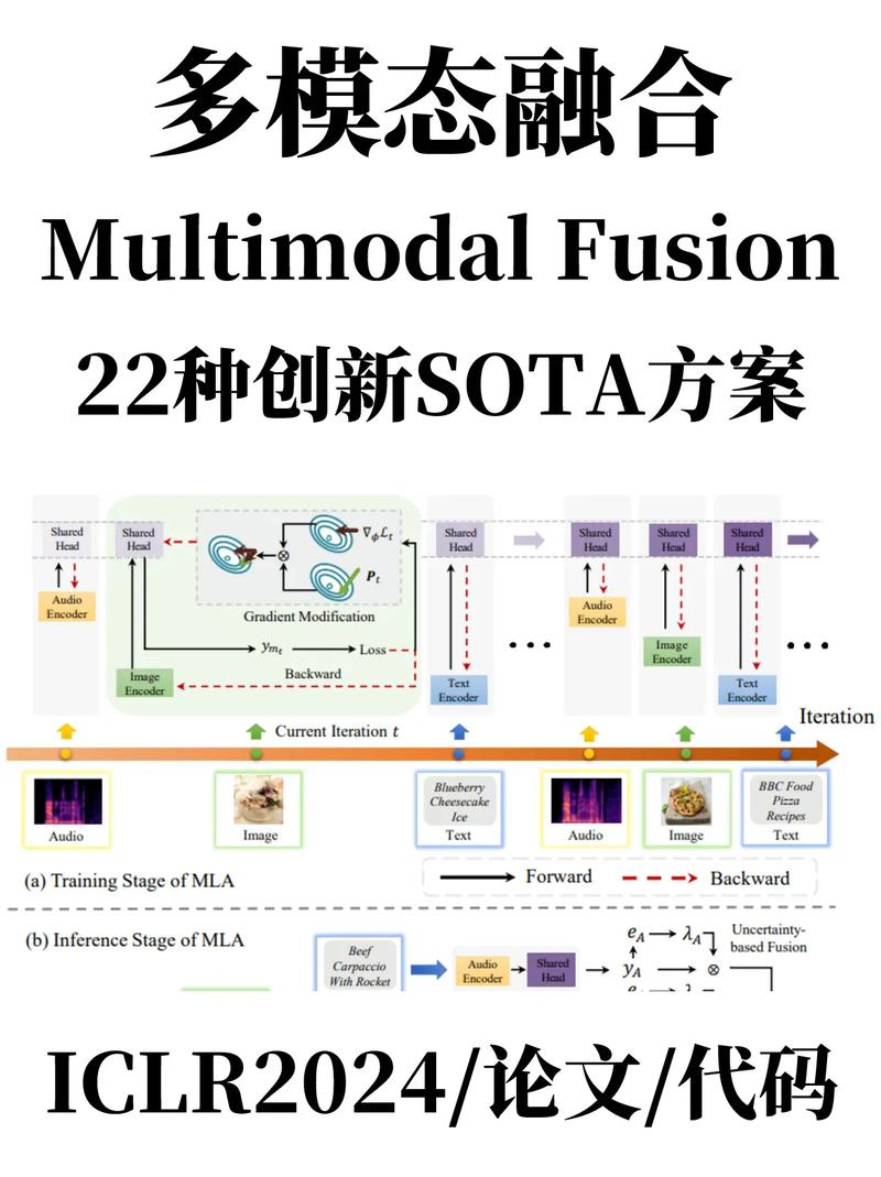 PAM调制技术发展现状与未来趋势如何？-图3