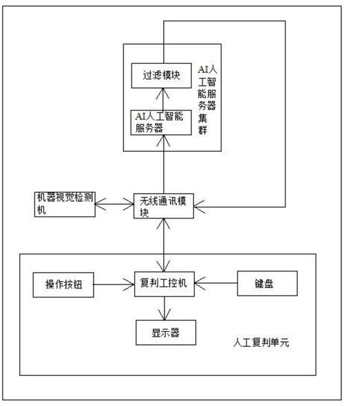 机器视觉检测技术原理是什么？-图1
