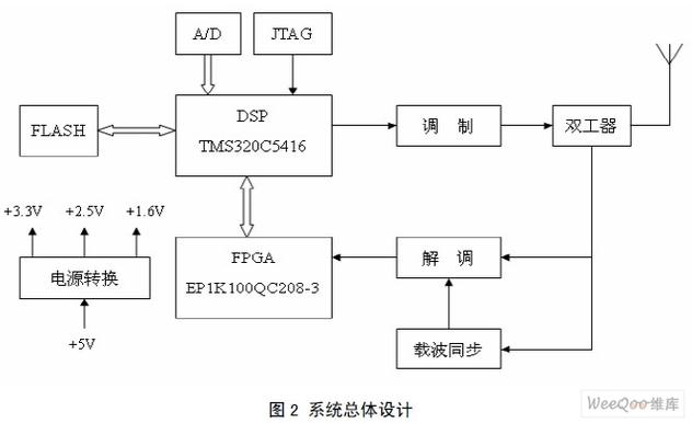 扩展频谱技术的扩频方式有哪些？-图2