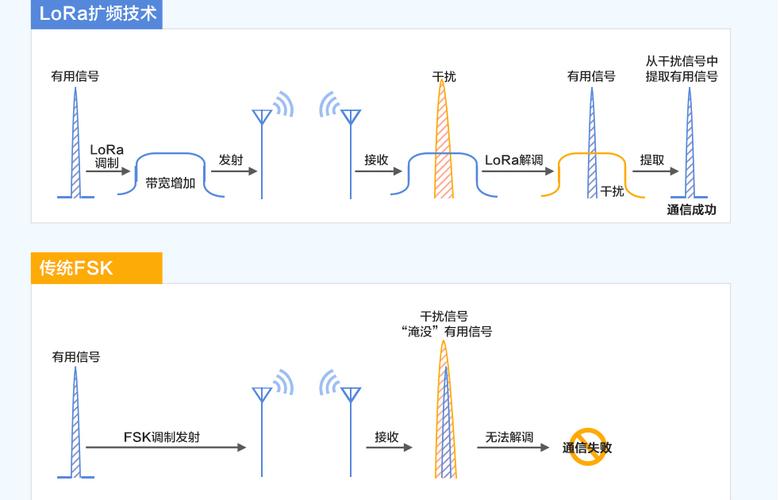 扩展频谱技术的扩频方式有哪些？-图3