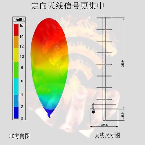GPRS天线技术参数有哪些关键指标？-图1