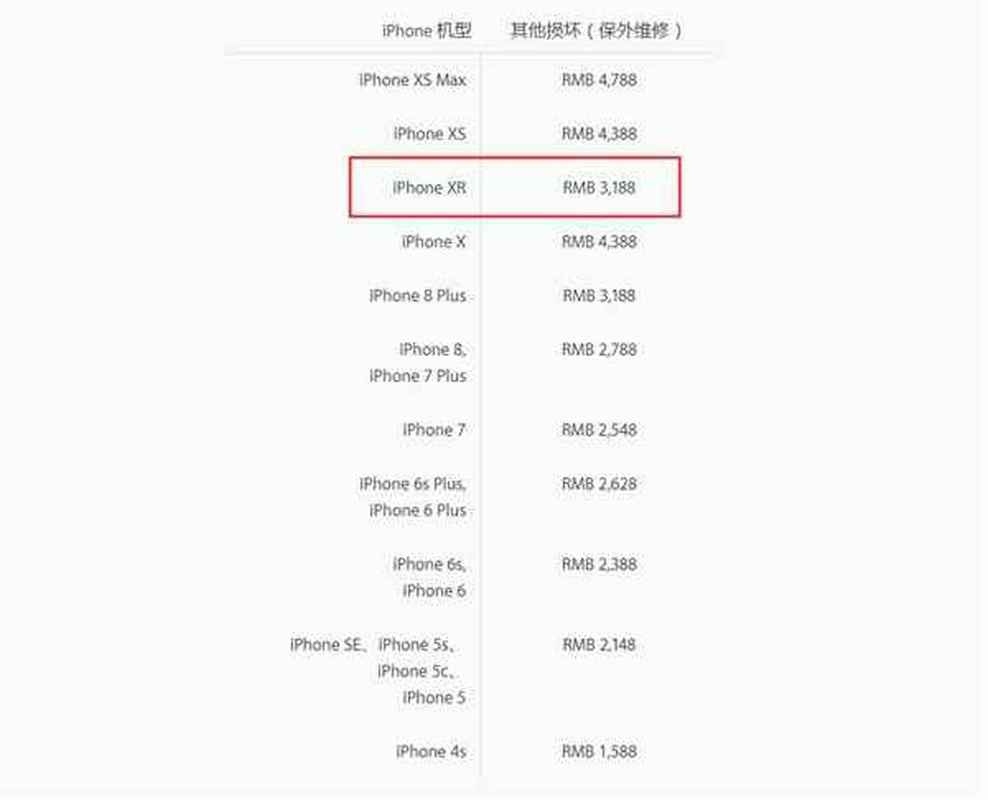 苹果xsmax换屏多少钱？-图3