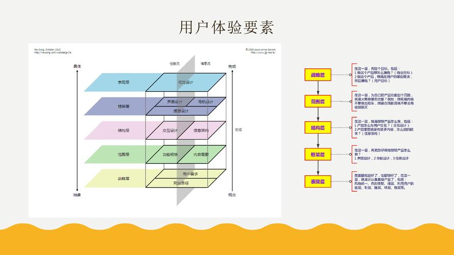 图形用户界面技术优点有哪些？-图3