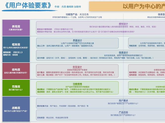 图形用户界面技术优点有哪些？-图2