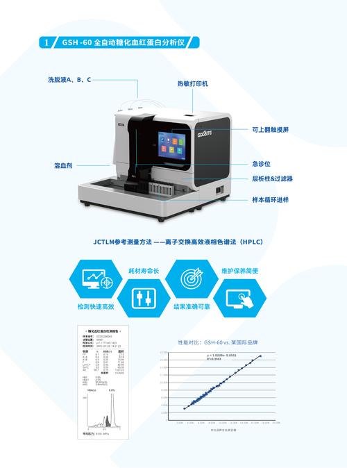 特定蛋白分析仪品牌排行-图1