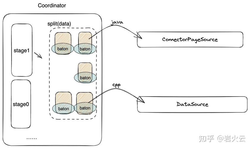 高效时序相似搜索技术-图1