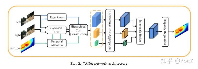 高效时序相似搜索技术-图2
