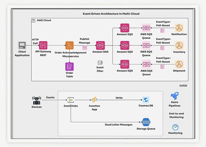 EDA技术优点多，具体体现在哪些方面？-图2