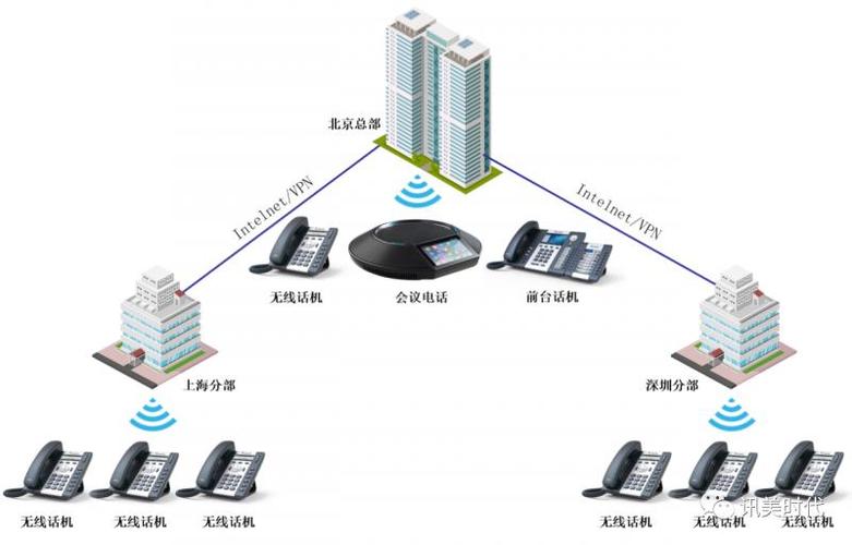 IP语音通信技术如何实现语音信号的网络传输？-图2
