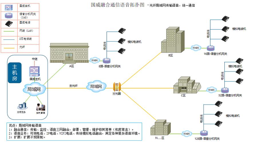 IP语音通信技术如何实现语音信号的网络传输？-图3