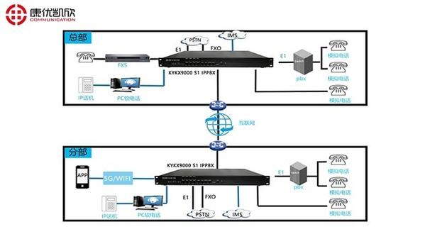 IP语音通信技术如何实现语音信号的网络传输？-图1