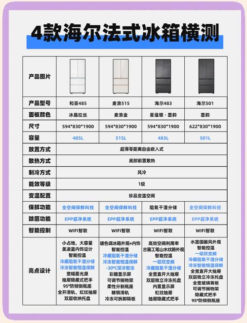 冰箱技术应用如何测试？-图1