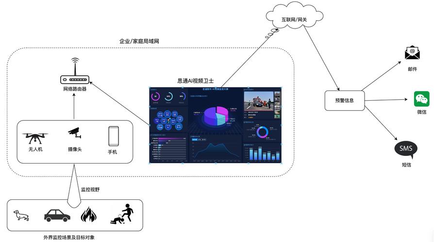 视频监控AI技术如何落地应用？-图1