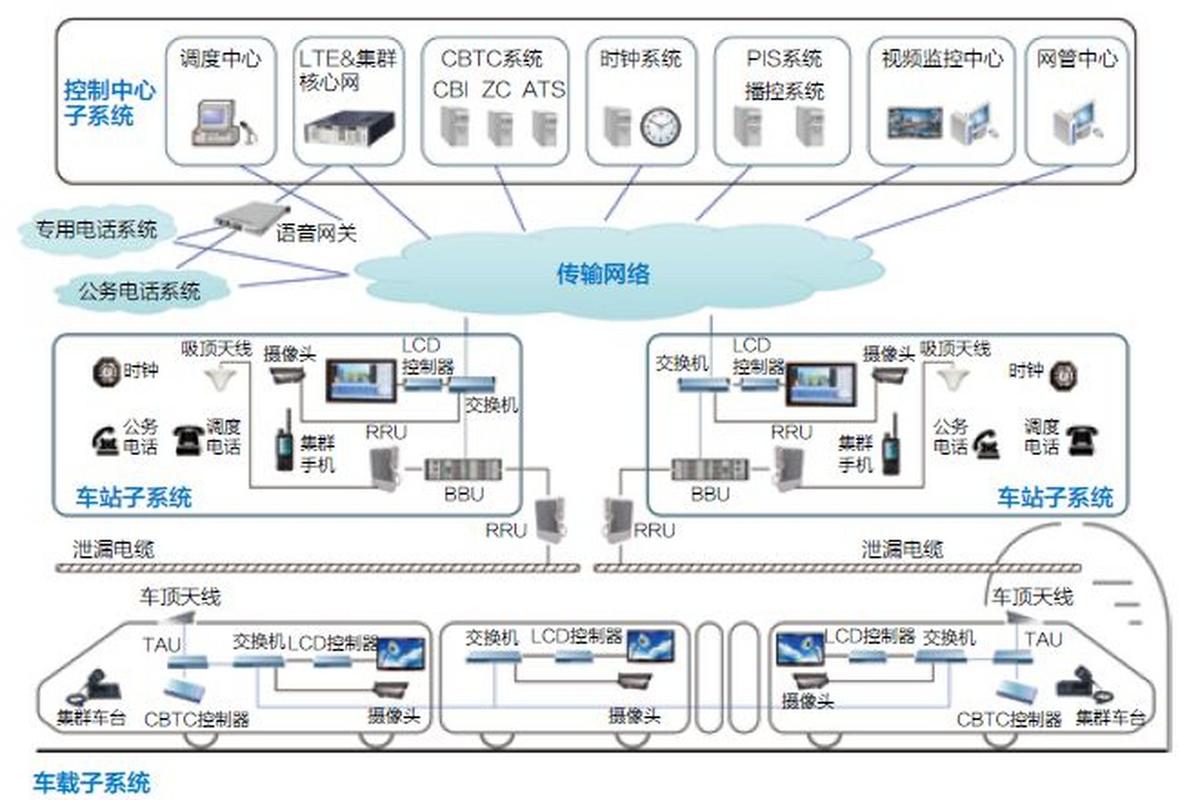 LTE主流技术具体有哪些？-图3