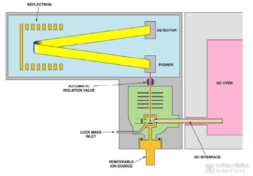 TOF飞行时间技术如何精准测距?-图2 TOF飞行时间技术如何精准测距?-图2