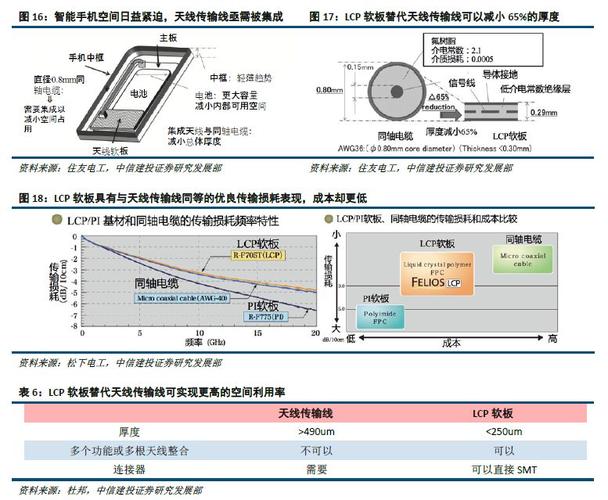 LCP天线技术有何优势与挑战？-图2