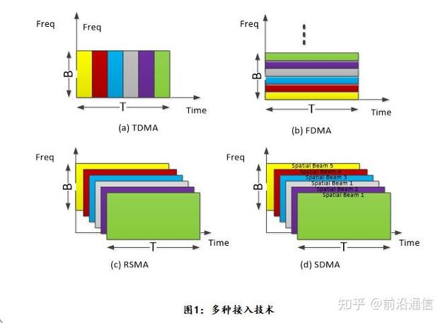TDMA新技术如何突破现有通信瓶颈？-图1