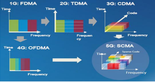 TDMA新技术如何突破现有通信瓶颈？-图2