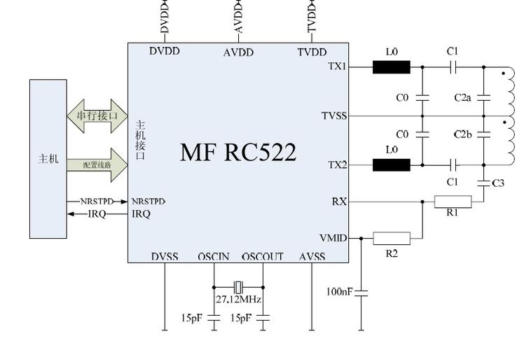 RC522技术手册，核心参数与典型应用场景解析？-图2