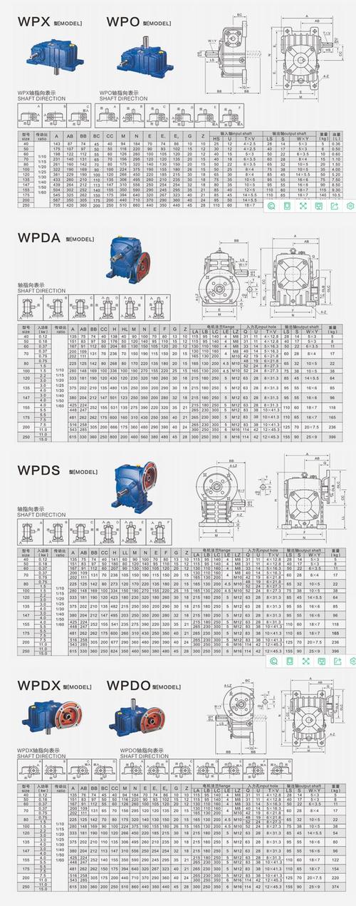 进口减速机品牌排行榜单有哪些？-图3